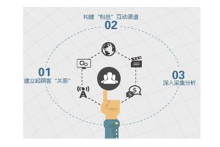 營銷策劃文案眾包 時間財富網(wǎng)在市場營銷策劃中的優(yōu)勢與應(yīng)用