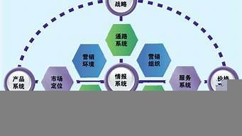 市場(chǎng)營(yíng)銷(xiāo)策劃服務(wù)全解析 從戰(zhàn)略到執(zhí)行的全方位賦能