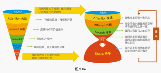 天拓6+1羅盤(pán)理論 掘金搜索引擎市場(chǎng)的市場(chǎng)營(yíng)銷(xiāo)策劃羊皮卷