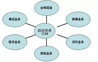 經(jīng)濟(jì)管理學(xué)院各專業(yè)介紹匯總 新生必看重磅出擊——市場(chǎng)營(yíng)銷(xiāo)策劃